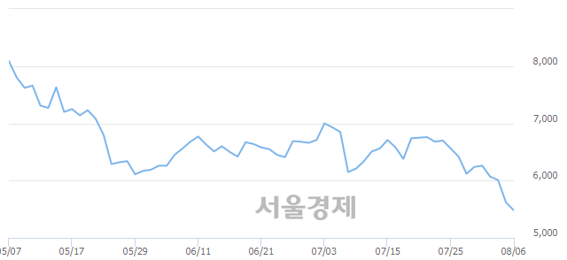 <코>주성엔지니어링, 3.20% 오르며 체결강도 강세 지속(195%)