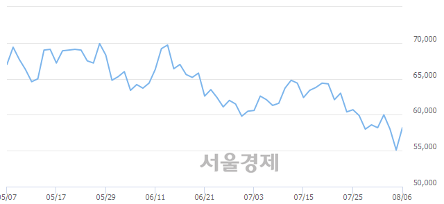 <코>아프리카TV, 4.90% 오르며 체결강도 강세 지속(166%)