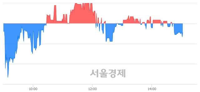 <코>한국경제TV, 매수잔량 355% 급증