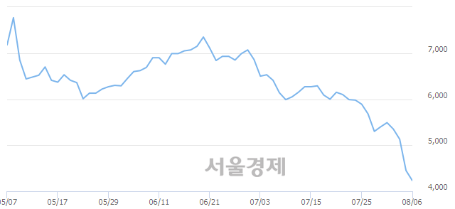 <코>모바일어플라이언스, 매수잔량 487% 급증