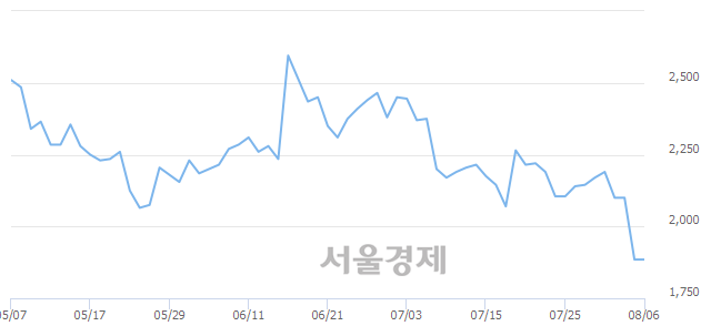 <유>대우부품, 매수잔량 348% 급증