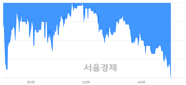 <코>한스바이오메드, 장중 신저가 기록.. 21,200→19,800(▼1,400)