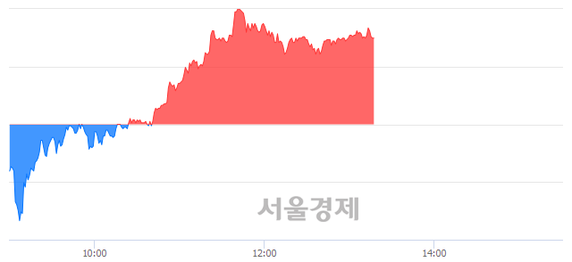 <코>유비쿼스홀딩스, 매수잔량 363% 급증