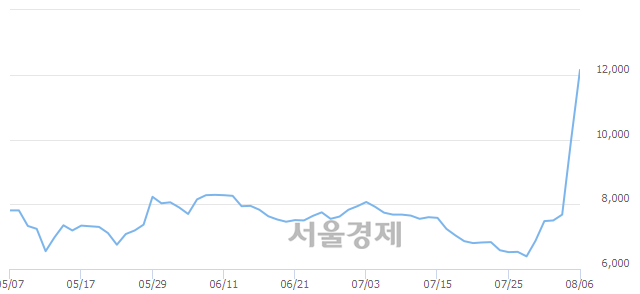 <유>대양금속, 매도잔량 344% 급증