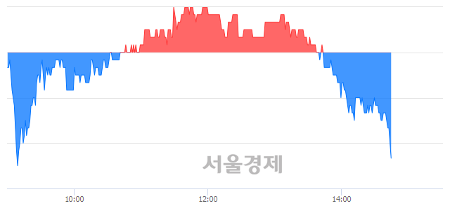 <유>락앤락, 장중 신저가 기록.. 14,000→13,600(▼400)