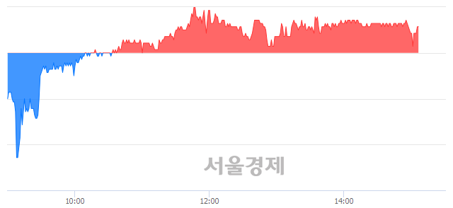 <유>교보증권, 매수잔량 986% 급증