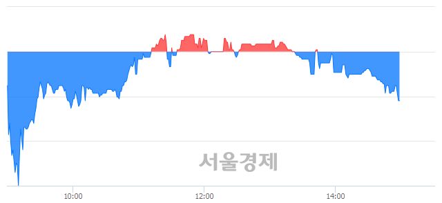 <유>세종공업, 매도잔량 457% 급증