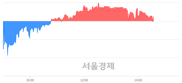 <코>대동스틸, 매수잔량 468% 급증