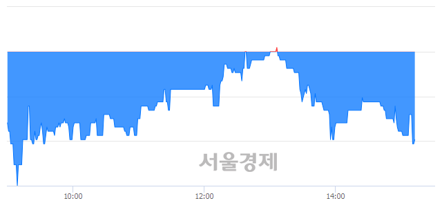 <코>현대공업, 매도잔량 1231% 급증