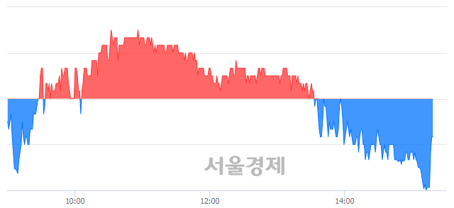 <코>아이씨디, 매도잔량 1170% 급증