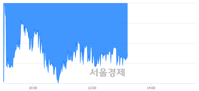 <코>동양파일, 매수잔량 421% 급증