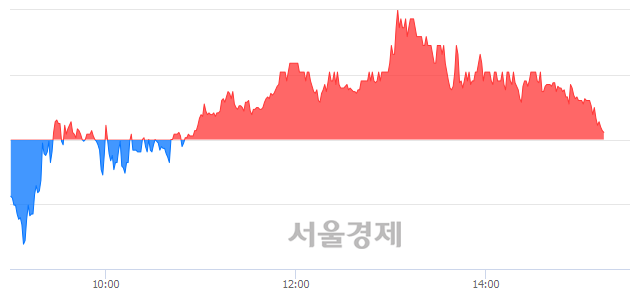 <코>인트론바이오, 매도잔량 566% 급증