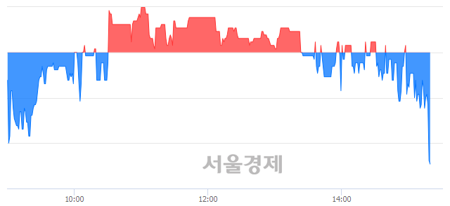 <코>백금T&A, 매도잔량 354% 급증