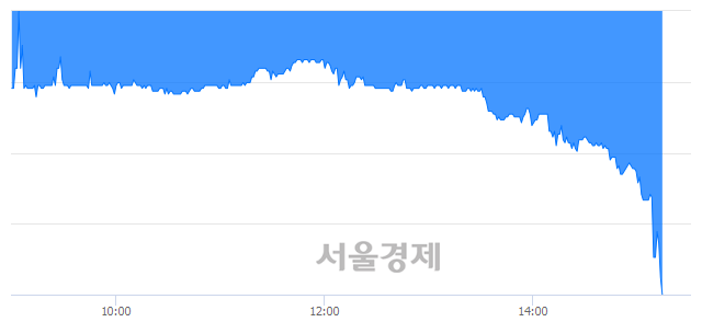 <코>넥스트아이, 매수잔량 309% 급증