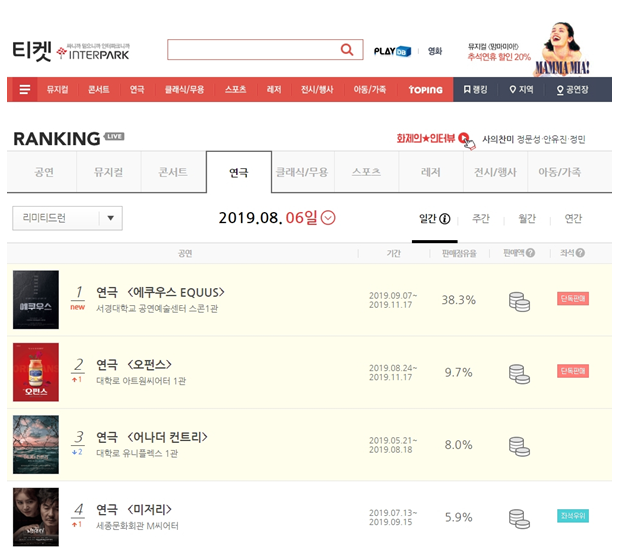 사진=인터파크티켓 연극(리미티드런) 부분 랭킹 순위 화면
