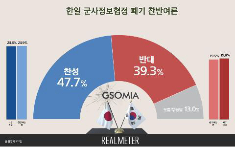 /자료제공=리얼미터