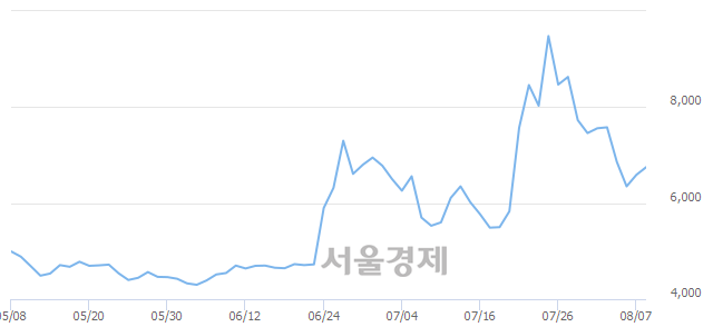 <코>삼륭물산, 매수잔량 373% 급증