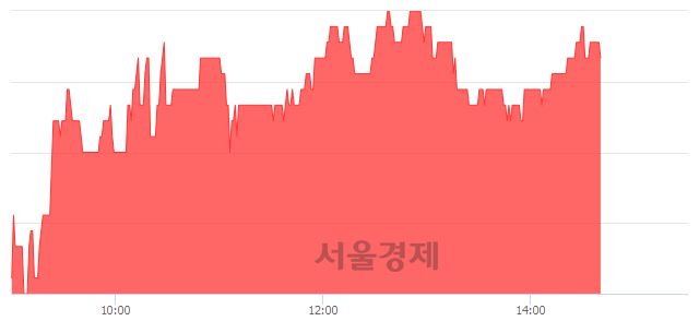 <코>우진비앤지, 4.22% 오르며 체결강도 강세 지속(152%)