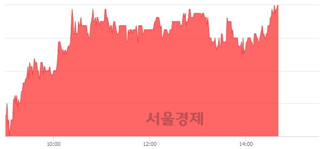 <코>이글벳, 6.58% 오르며 체결강도 강세 지속(149%)