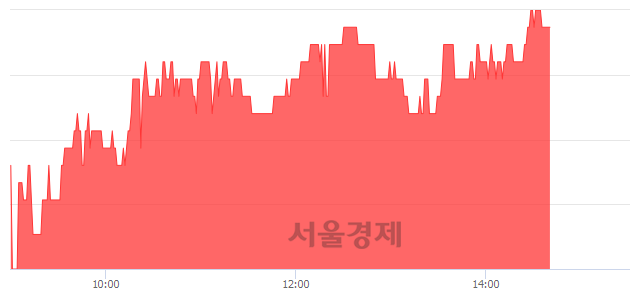 <코>보성파워텍, 6.37% 오르며 체결강도 강세 지속(153%)