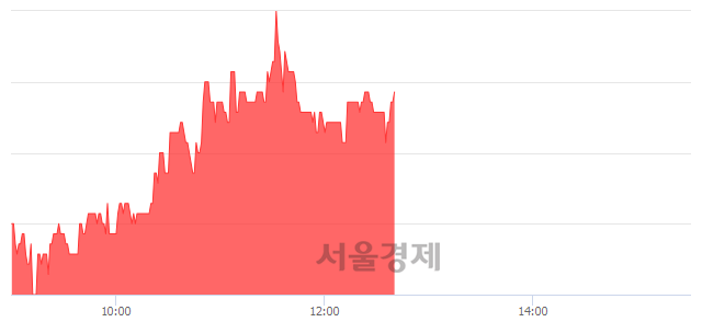 <코>디지틀조선, 4.33% 오르며 체결강도 강세 지속(110%)