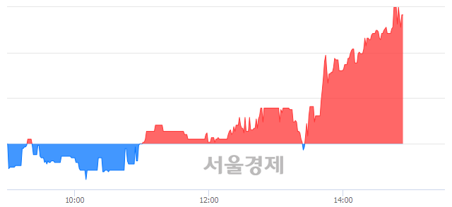 <코>케이알피앤이, 매수잔량 316% 급증