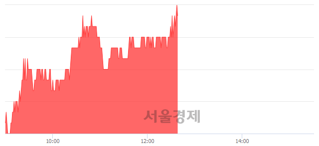 <유>대영포장, 전일 대비 7.37% 상승.. 일일회전율은 1.56% 기록