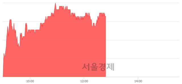 <유>기아차, 3.09% 오르며 체결강도 강세 지속(114%)