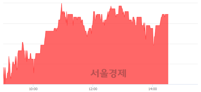 <코>제일바이오, 매수잔량 423% 급증