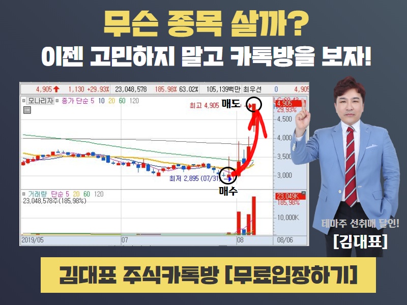 장 안좋다고 수익이 안나면 주식하면 안됩니다!