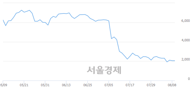 <코>리퓨어유니맥스, 4.40% 오르며 체결강도 강세 지속(338%)