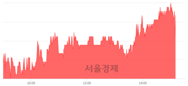 <유>애경유화, 매수잔량 676% 급증