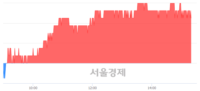 <유>한솔제지, 매수잔량 355% 급증