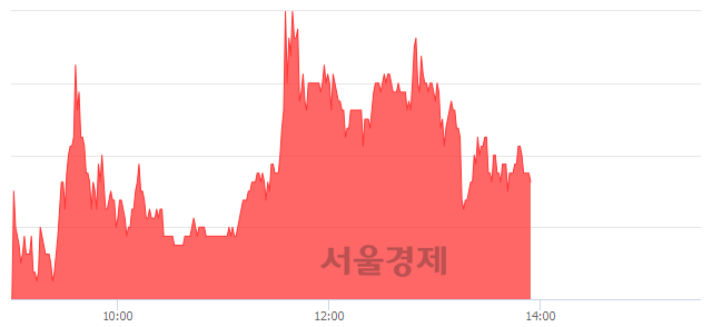 <코>리퓨어유니맥스, 매도잔량 441% 급증