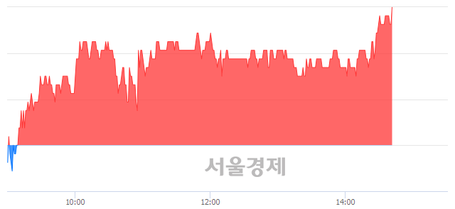 <코>빅텍, 3.06% 오르며 체결강도 강세 지속(107%)