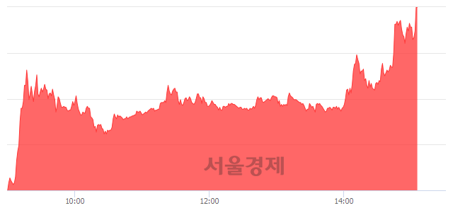 <코>샘코, 매도잔량 4133% 급증