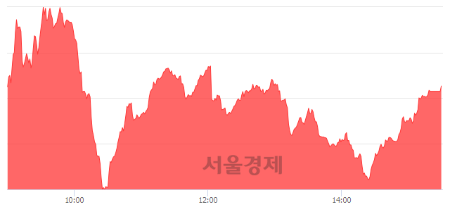 [마감 시황] 개인 매수 우위.. 코스닥 590.04(▲4.60, +0.79%) 상승 마감