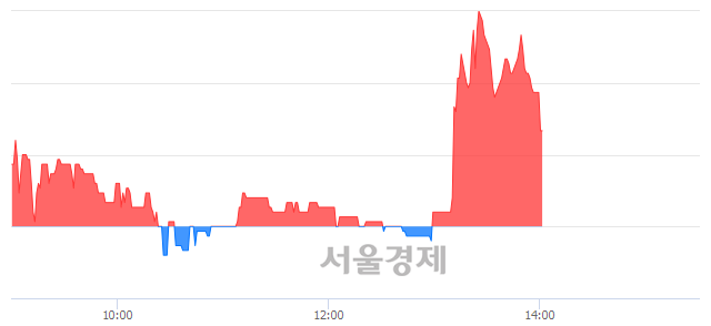 <코>대봉엘에스, 매도잔량 383% 급증