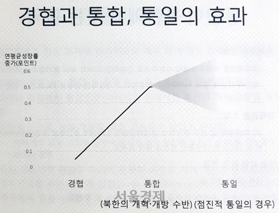 /자료=김병연 서울대 교수