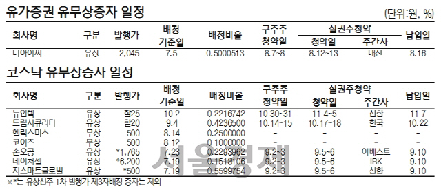 [표]유가증권·코스닥 유무상증자 일정