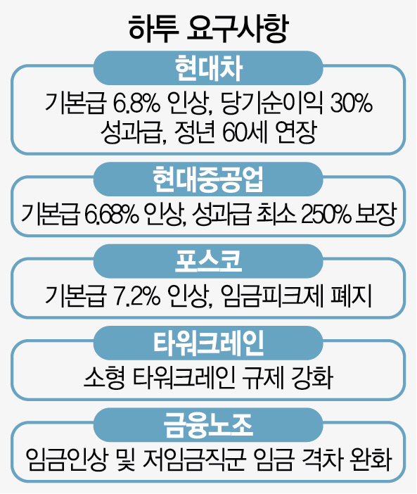 1215A01 하투 요구사항