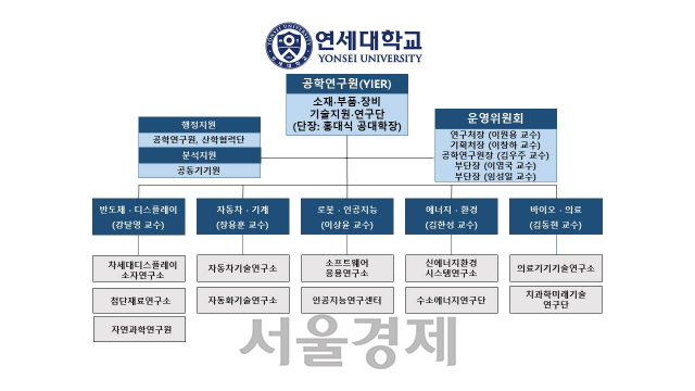 '소재·부품' 특별연구단 구성 연세대, 기업 기술 자립 지원