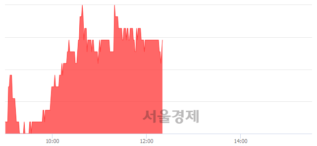 <유>일성건설, 5.48% 오르며 체결강도 강세 지속(130%)