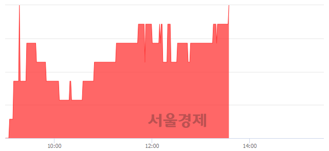 <코>서울전자통신, 3.45% 오르며 체결강도 강세 지속(330%)