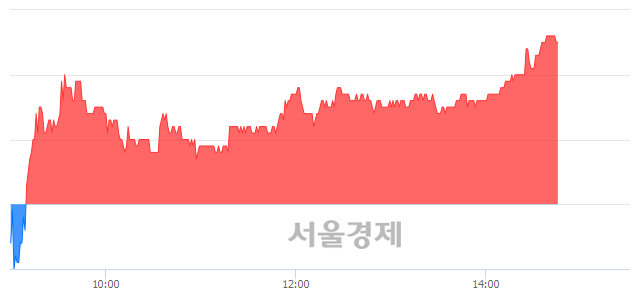 <유>웅진코웨이, 3.01% 오르며 체결강도 강세 지속(137%)