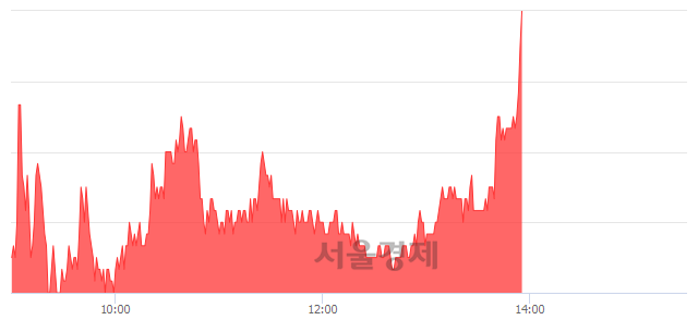 <유>인디에프, 전일 대비 7.06% 상승.. 일일회전율은 5.49% 기록