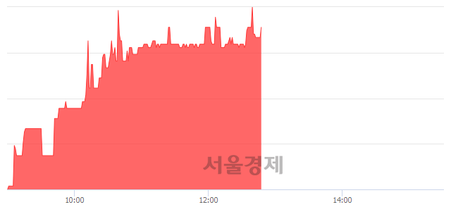 <유>한농화성, 6.37% 오르며 체결강도 강세 지속(147%)