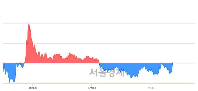 <코>레이, 매도잔량 422% 급증