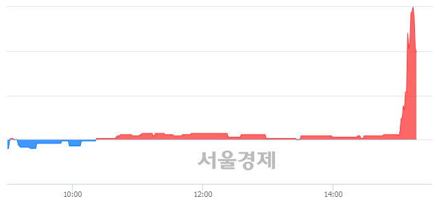 <코>케이엘넷, 현재가 5.22% 급락