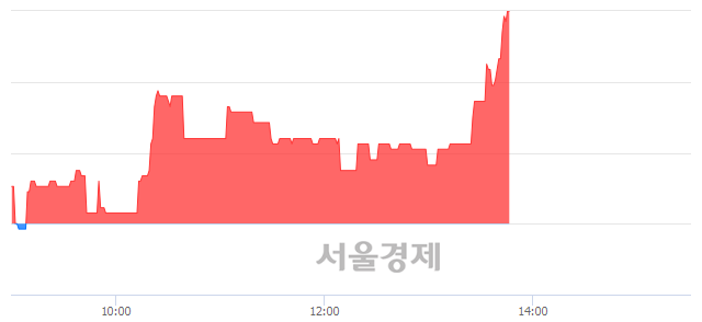 <코>IBKS제5호스팩, 전일 대비 7.35% 상승.. 일일회전율은 2.97% 기록